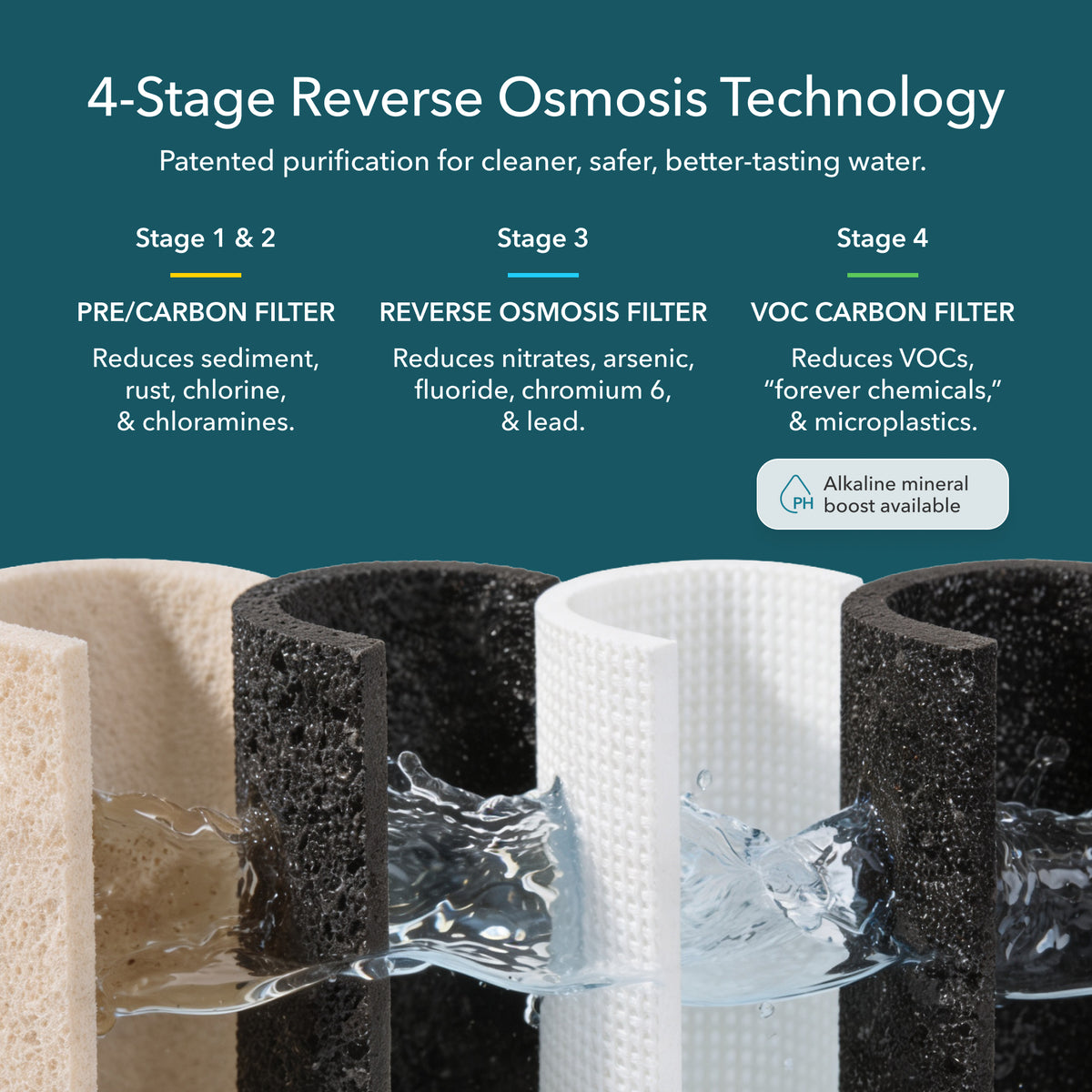 AquaTru Carafe with 4-stage reverse osmosis technology for cleaner, safer water.