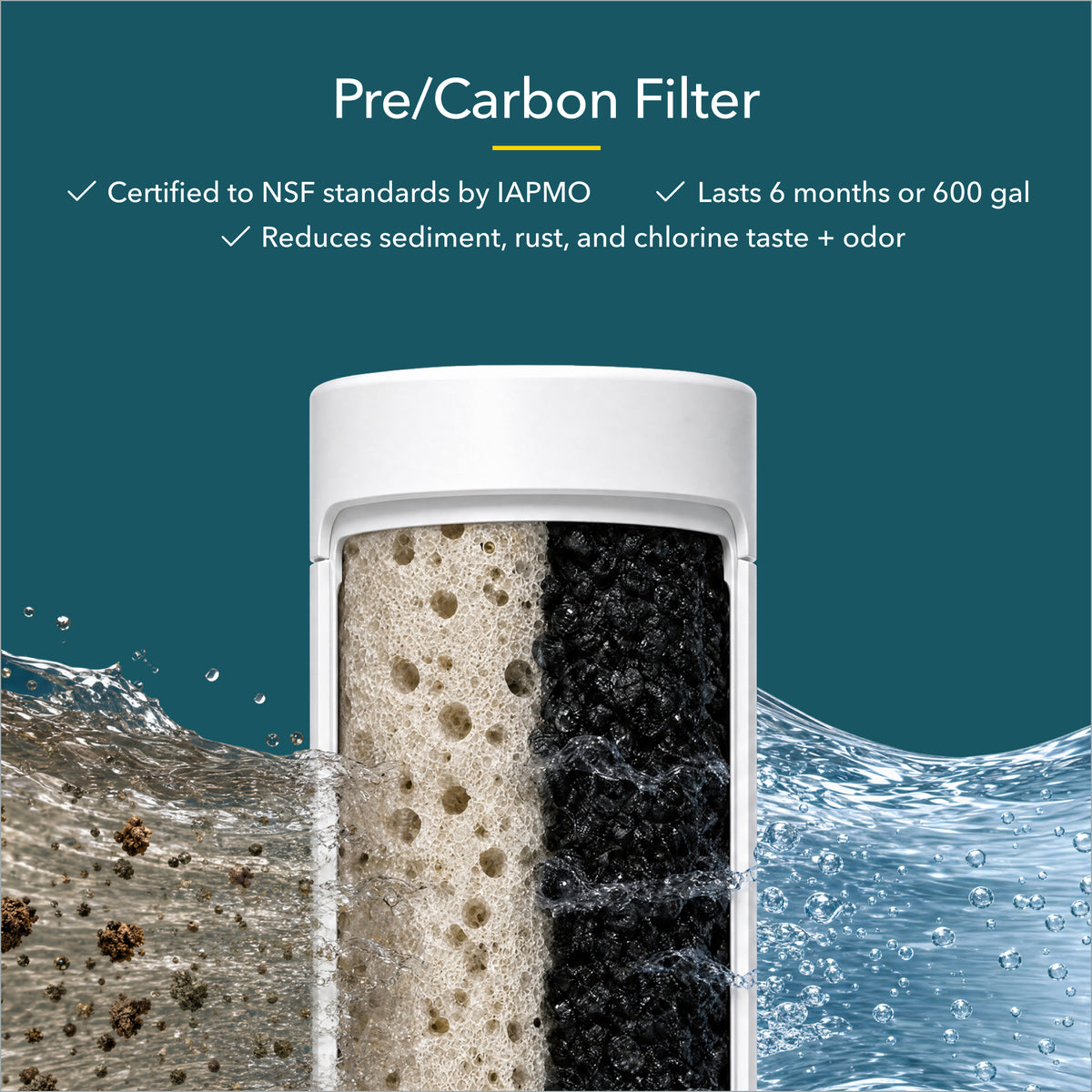 Pre/carbon filter showing layers of sediment and carbon, with text highlighting its NSF certification and lifespan.