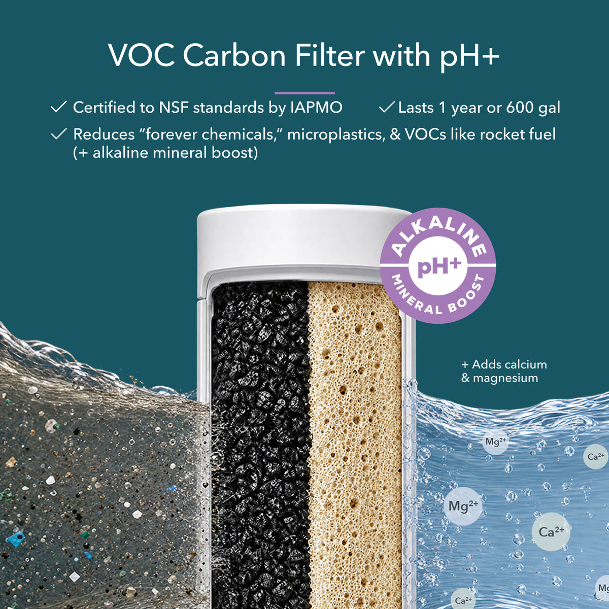 VOC carbon filter with pH+ features, showcasing layers that reduce chemicals and enhance water with minerals.