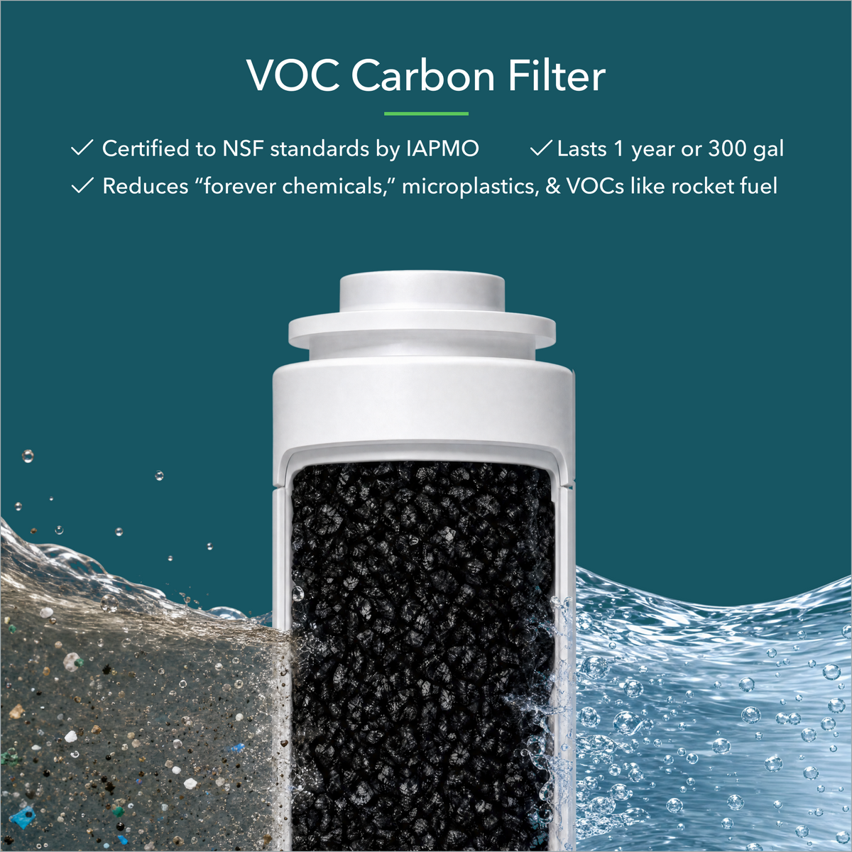 VOC carbon filter with black granules, water splashing around, and text highlighting features and benefits.