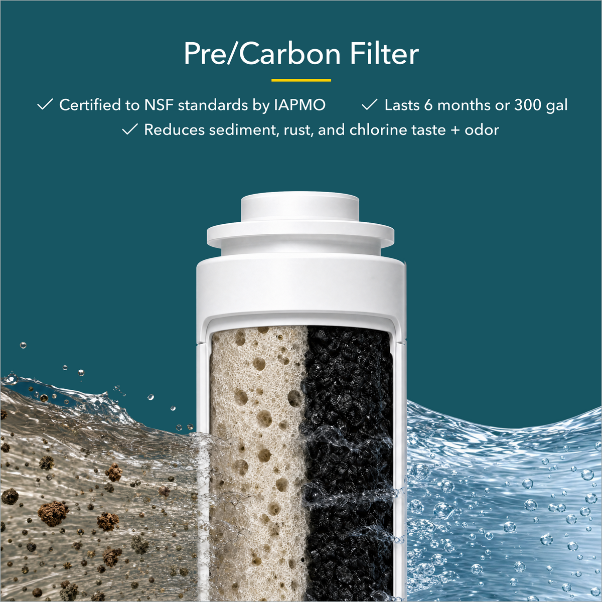 Pre-carbon filter showing layers that reduce sediment, rust, and chlorine taste, with water splashing on both sides.
