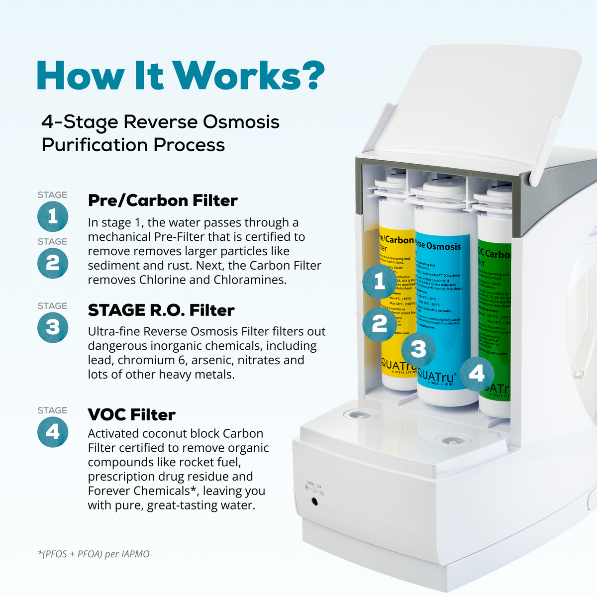 AquaTru Carafe with Pre-Carbon Filter, featuring a 4-stage reverse osmosis purification process.