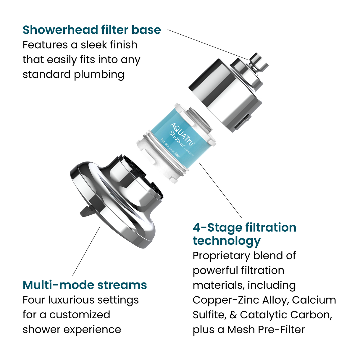 AquaTru® Showerhead features
