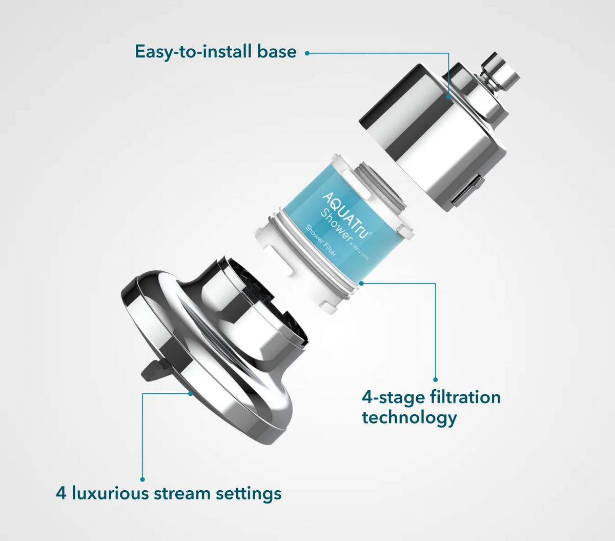 Exploded view of a showerhead showing easy-install base, filtration cartridge, and four stream settings.