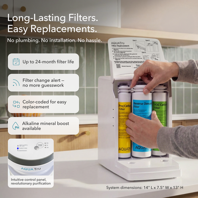 AquaTru Carafe with color-coded filters, intuitive control panel, and information on filter life and replacements.