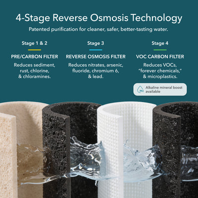 AquaTru Classic 4-stage reverse osmosis water purifier with filters for cleaner, safer, better-tasting water.