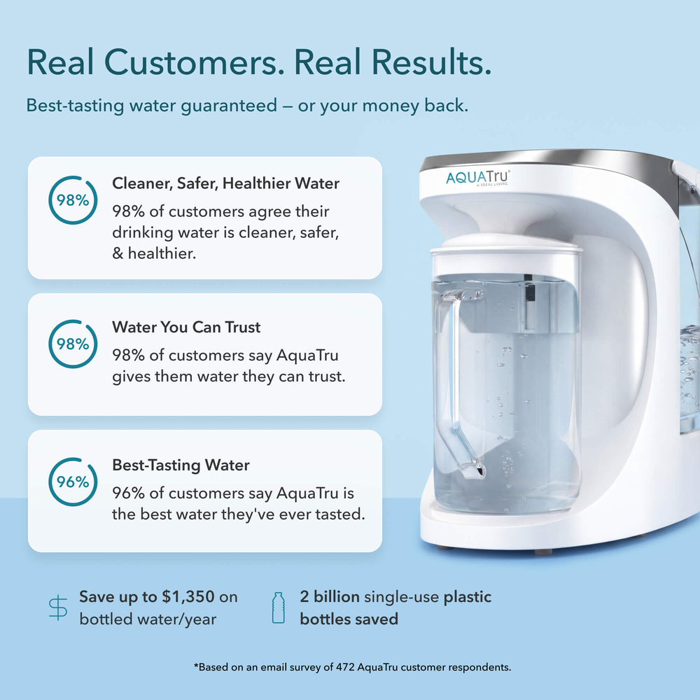 AquaTru Carafe