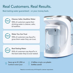 AquaTru Carafe