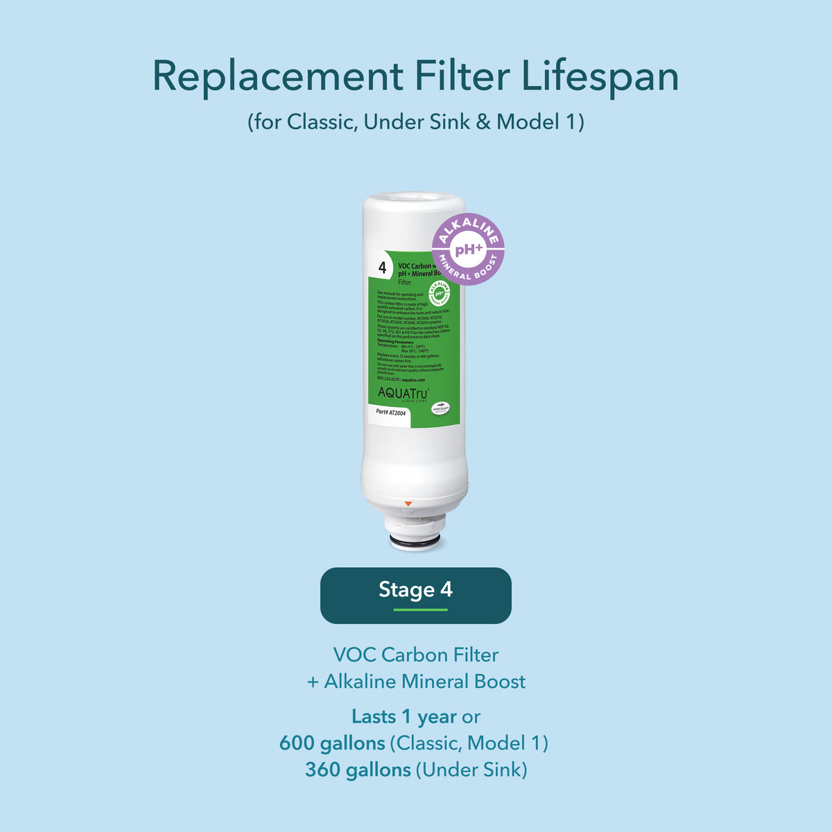 Classic Mineral Boost Alkaline VOC Filter for water purification, designed for Classic and Under Sink models.