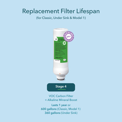 Classic Mineral Boost Alkaline VOC Filter for water purification, designed for Classic and Under Sink models.