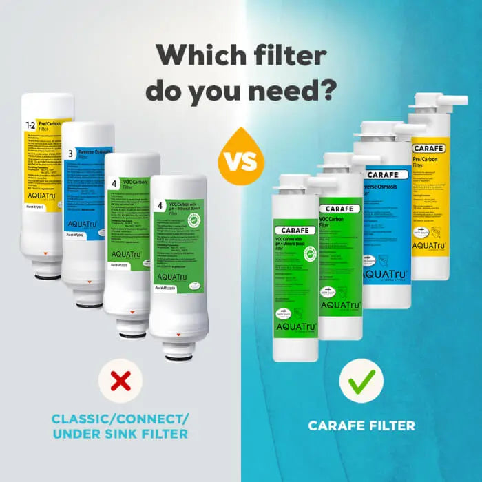 Carafe ONLY Pre/Carbon Filter | AquaTru®