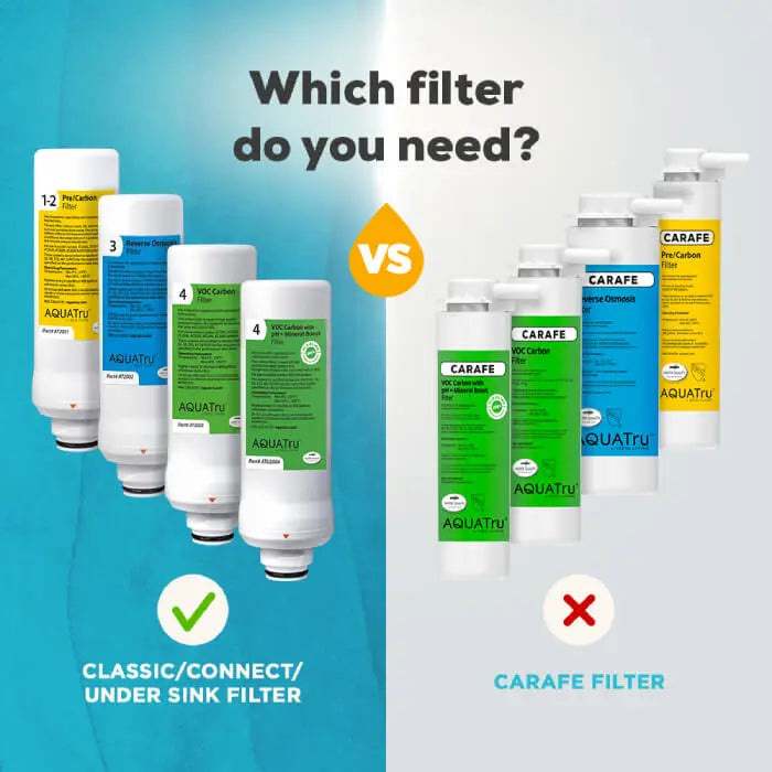 Classic Mineral Boost Alkaline VOC Filter | AquaTru®