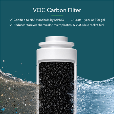 VOC carbon filter with black granules, water splashing around, and text highlighting features and benefits.