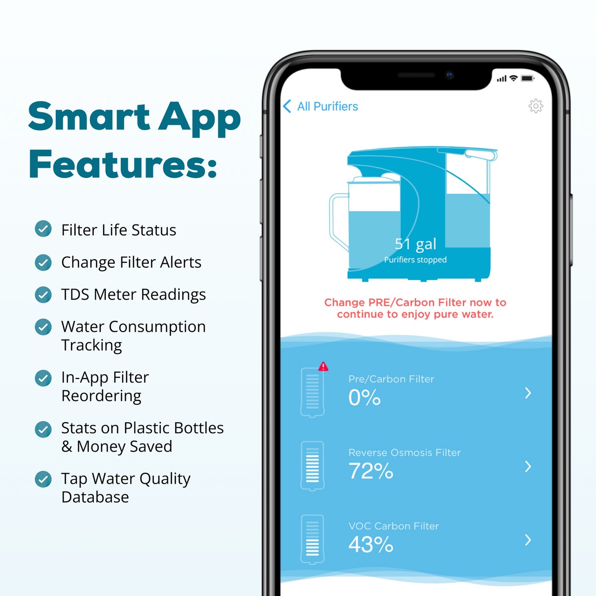 Carafe Countertop Reverse Osmosis Water Purifier with free sliding tray, featuring smart app for filter tracking.