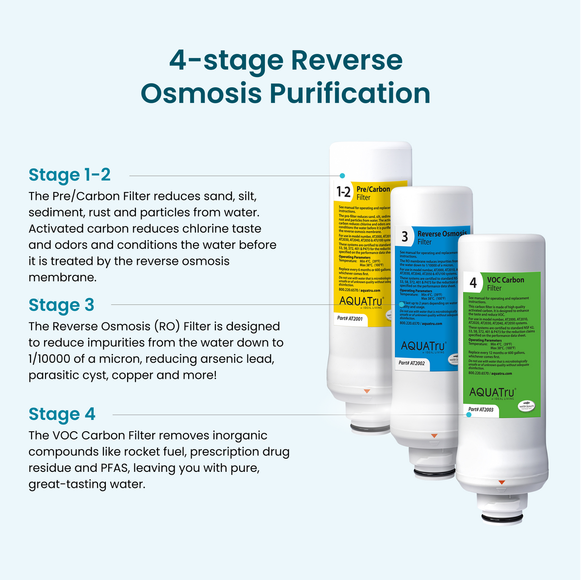 AquaTru Classic bundle with free pre-carbon filter for 4-stage reverse osmosis purification.