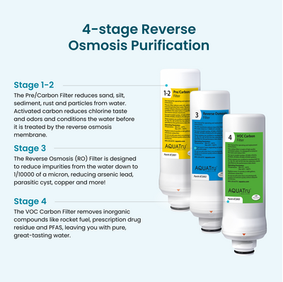 AquaTru Classic bundle with free pre-carbon filter for 4-stage reverse osmosis purification.