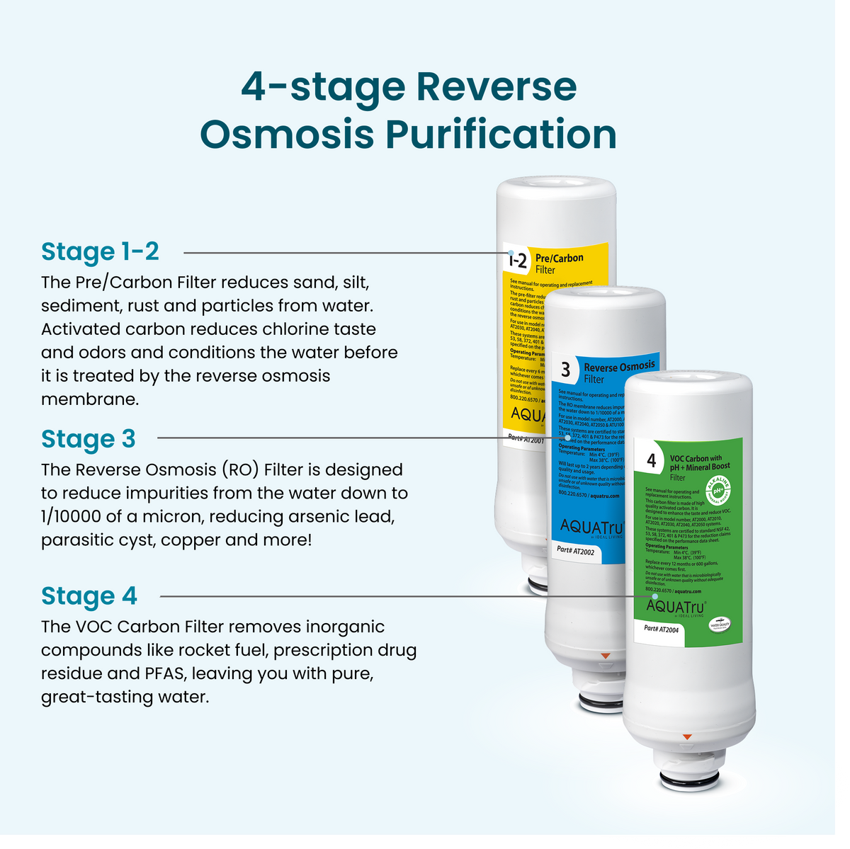 AquaTru Classic bundle with free pre-carbon filter for 4-stage reverse osmosis purification.