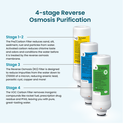 AquaTru Classic bundle with free pre-carbon filter for 4-stage reverse osmosis purification.