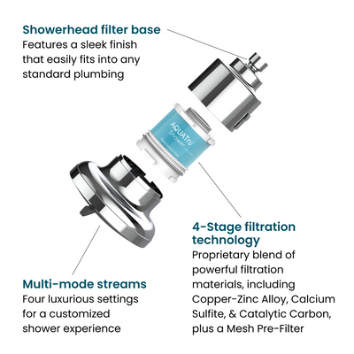 AquaTru® Showerhead features
