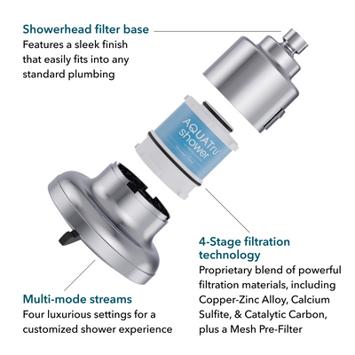 Replacement Shower Filter with sleek chrome finish and 4-stage filtration technology for a customized shower experience.