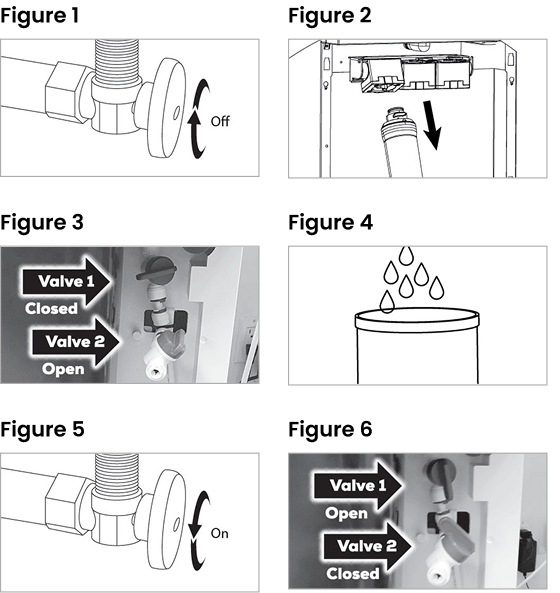 Diagram showing valve operation with indicators for open and closed positions, and water flow directions.