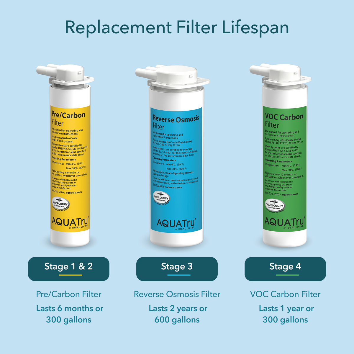 Carafe ONLY Two-Year Filter Combo Pack with four replacement filters for optimal water purification.