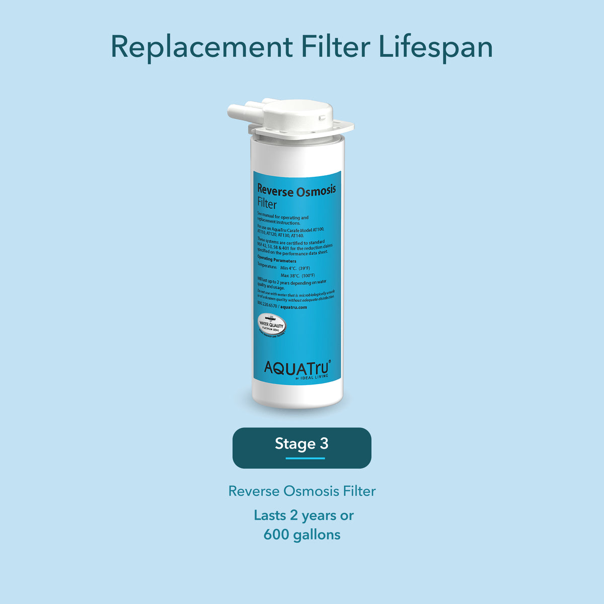 Carafe ONLY Reverse Osmosis Filter, Stage 3, lasts 2 years or 600 gallons.