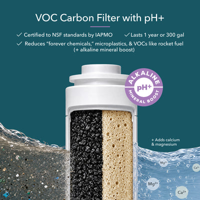 VOC carbon filter with pH+ mineral boost, showcasing layers of filtration and benefits like added calcium and magnesium.
