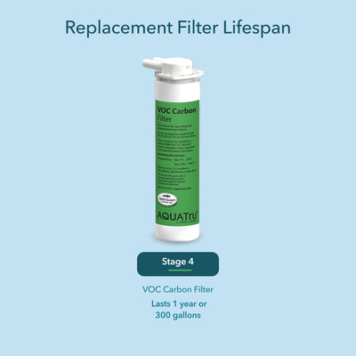 VOC Carbon Filter for carafe, lasts 1 year or 300 gallons, designed for clean water filtration.